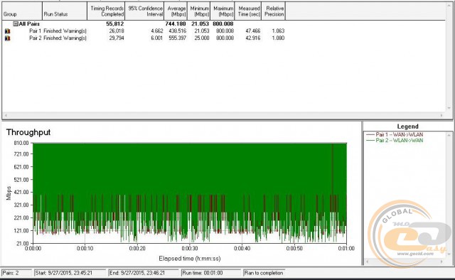 Linksys EA6400