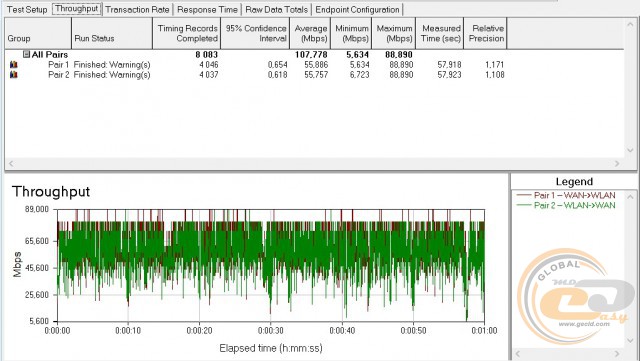 TP-LINK Archer-C20i