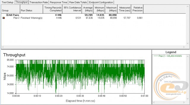 TP-LINK Archer-C20i