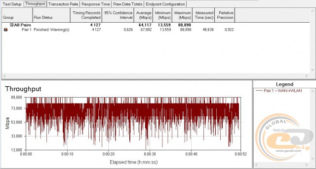 TP-LINK Archer-C20i