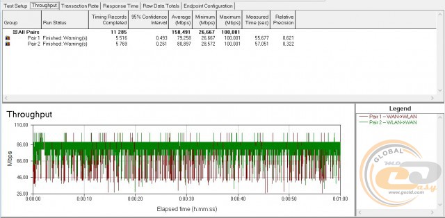 TP-LINK Archer-C20i