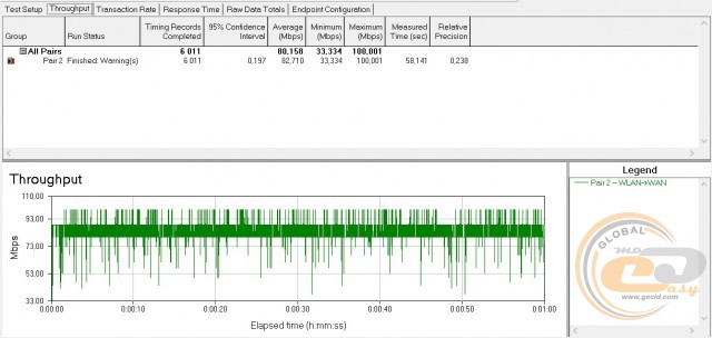 TP-LINK Archer-C20i