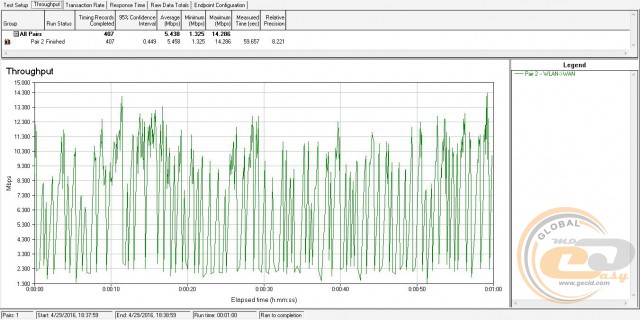 TP-LINK M5350