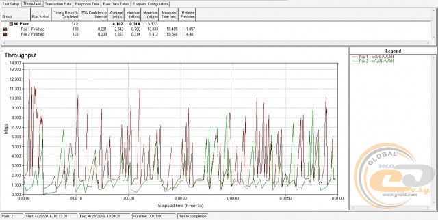 TP-LINK M5350