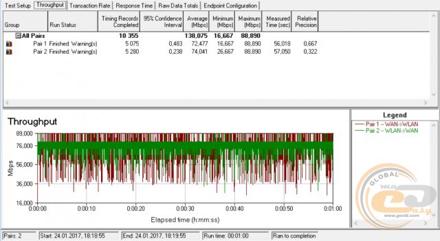 TP-Link Archer C60