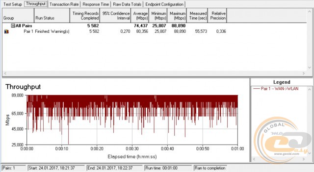 TP-Link Archer C60