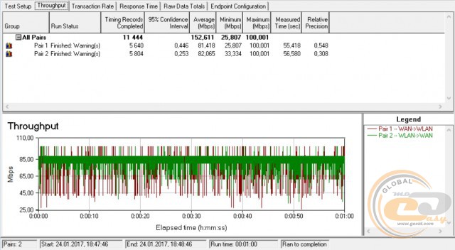 TP-Link Archer C60