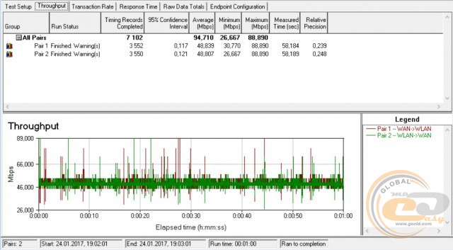 TP-Link Archer C60