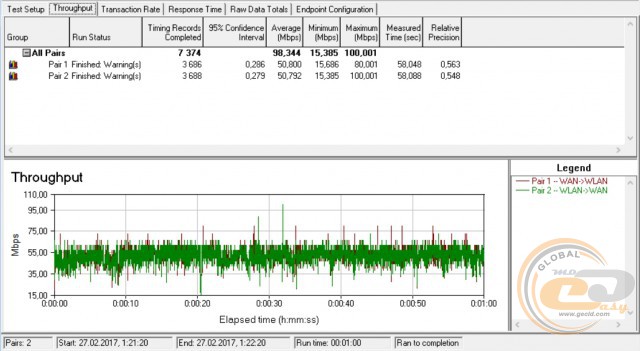 TP-Link EAP245