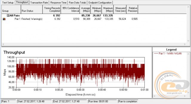 TP-Link EAP245