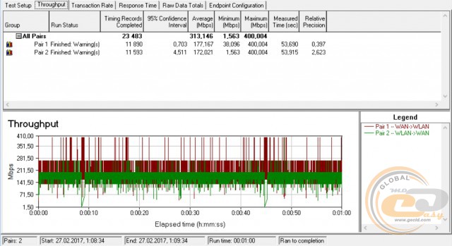 TP-Link EAP245