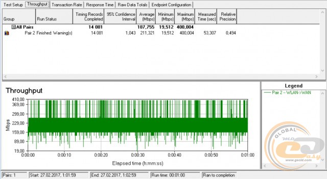 TP-Link EAP245