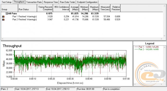 TP-Link EAP115