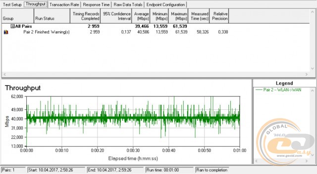 TP-Link EAP115