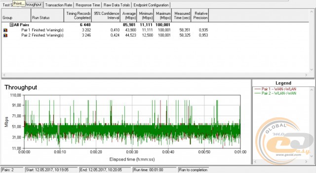 TP-Link Archer C1200