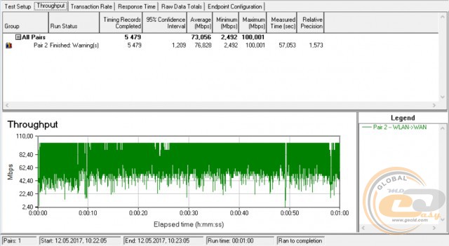 TP-Link Archer C1200