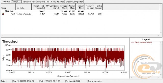 TP-Link Archer C1200