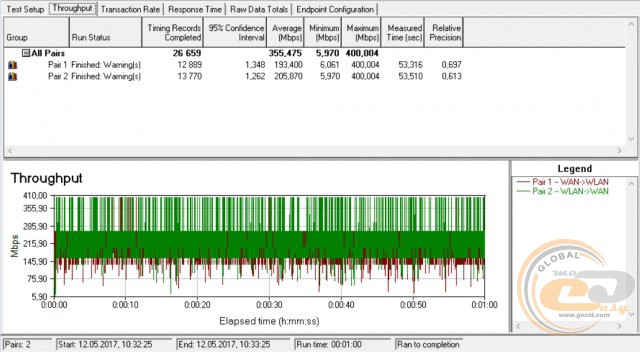 TP-Link Archer C1200