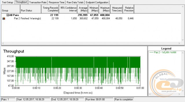 TP-Link Archer C1200