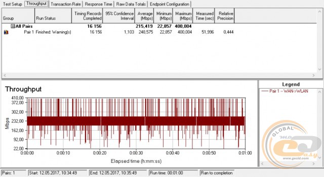 TP-Link Archer C1200