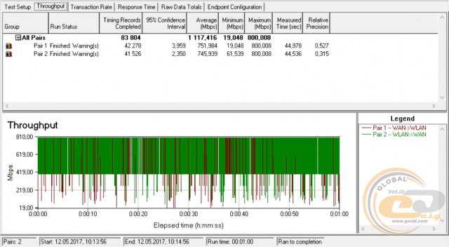 TP-Link Archer C1200