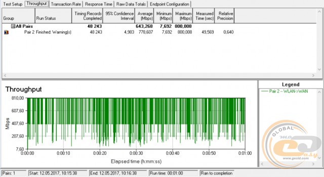 TP-Link Archer C1200