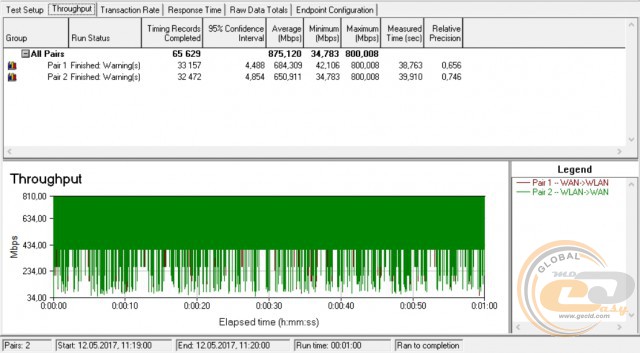 TP-Link Archer C1200