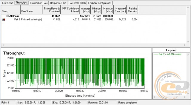 TP-Link Archer C1200