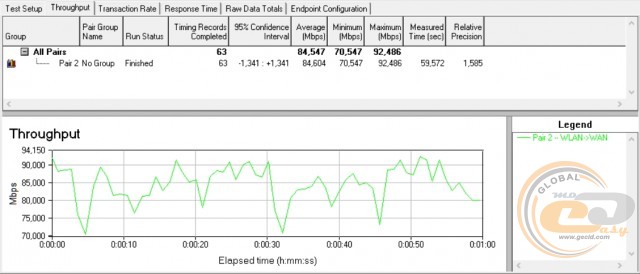 TP-Link TL-WA850RE TP-Link RE200
