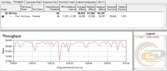 TP-Link TL-WA850RE TP-Link RE200