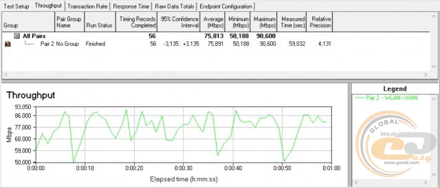 TP-Link TL-WA850RE TP-Link RE200