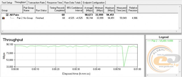 TP-Link TL-WA850RE TP-Link RE200