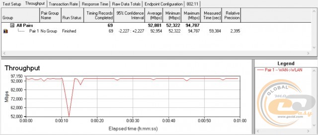 TP-Link TL-WA850RE TP-Link RE200