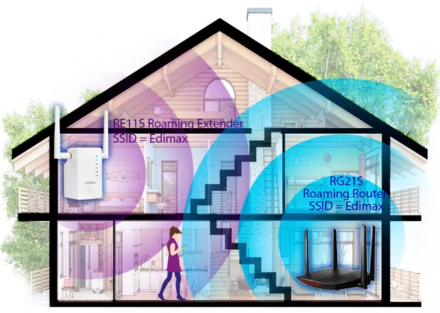 Edimax RG21S Edimax RE23S Edimax RE11S