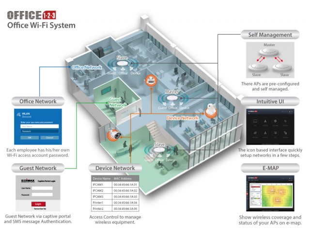 Edimax Office 1-2-3