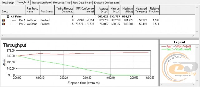 TP-Link Archer C7 V5