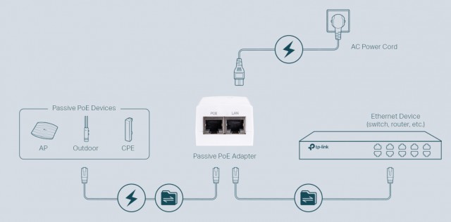 TP-Link EAP225 TP-Link EAP225-Outdoor