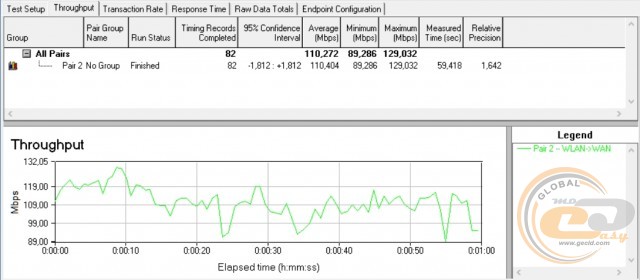 TP-Link EAP225 TP-Link EAP225-Outdoor