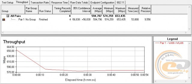 TP-Link EAP225 TP-Link EAP225-Outdoor