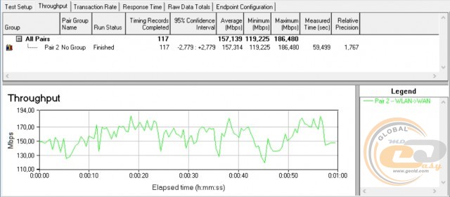 ASUS AiMesh AC1900 WiFi