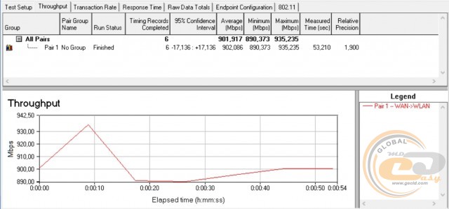 ASUS AiMesh AC1900 WiFi