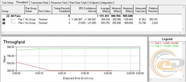 ASUS AiMesh AC1900 WiFi