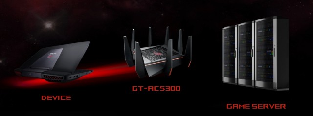 ASUS ROG Rapture GT-AC5300