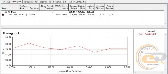 ASUS ROG Rapture GT-AC5300