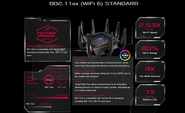 ASUS ROG Rapture GT-AX11000