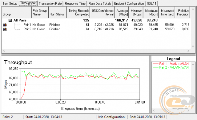ASUS RT-AC1200 V2
