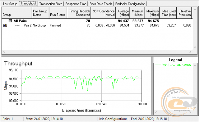 ASUS RT-AC1200 V2