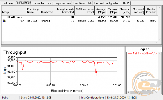ASUS RT-AC1200 V2