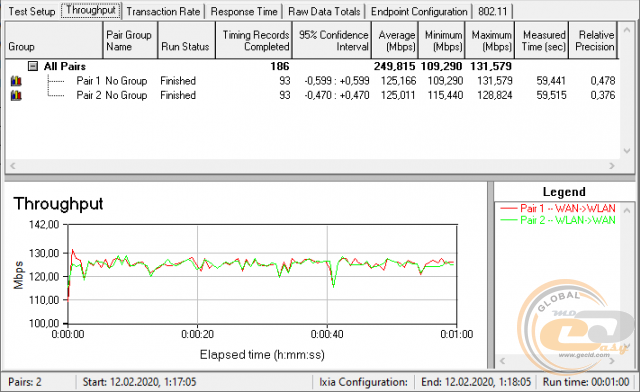 ASUS RT-AC1200 V2