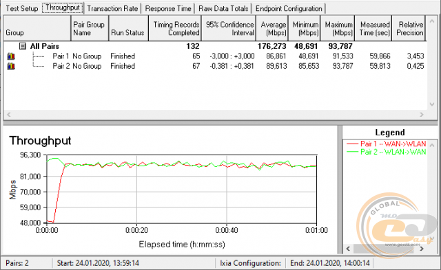 ASUS RT-AC1200 V2